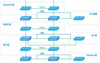 公募基金公司超融合基礎(chǔ)架構(gòu)與同城災(zāi)備建設(shè)實(shí)踐 應(yīng)用軟件服務(wù)的關(guān)鍵角色